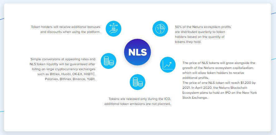Neluns NLS Token Usos